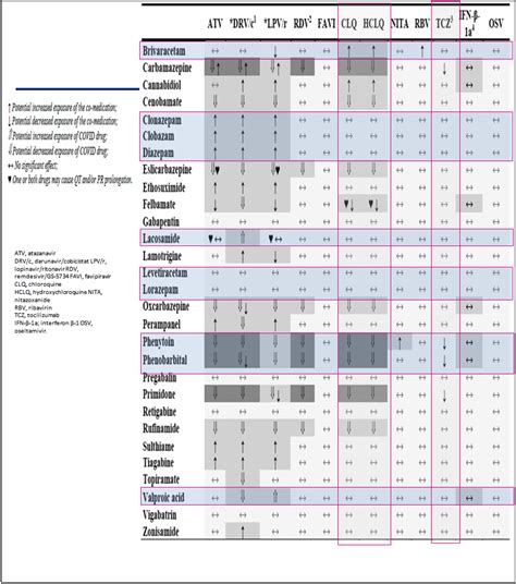 drug figure antiepileptic interactions publishing education science figures index between