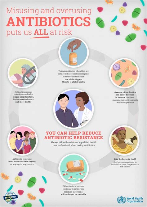 resistance antibiotic antimicrobial antibiotics awareness misuse paho infographic empowering project dentistry