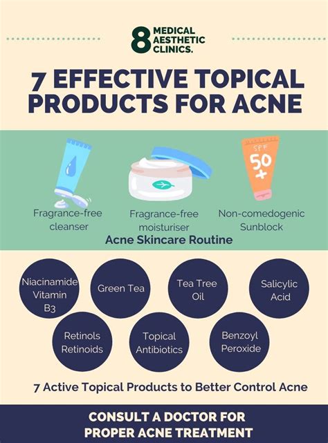 acne topical antibiotics