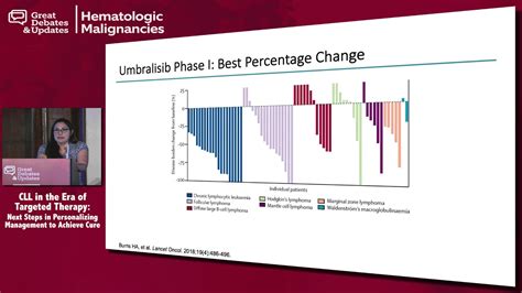 combination therapy monotherapy vs