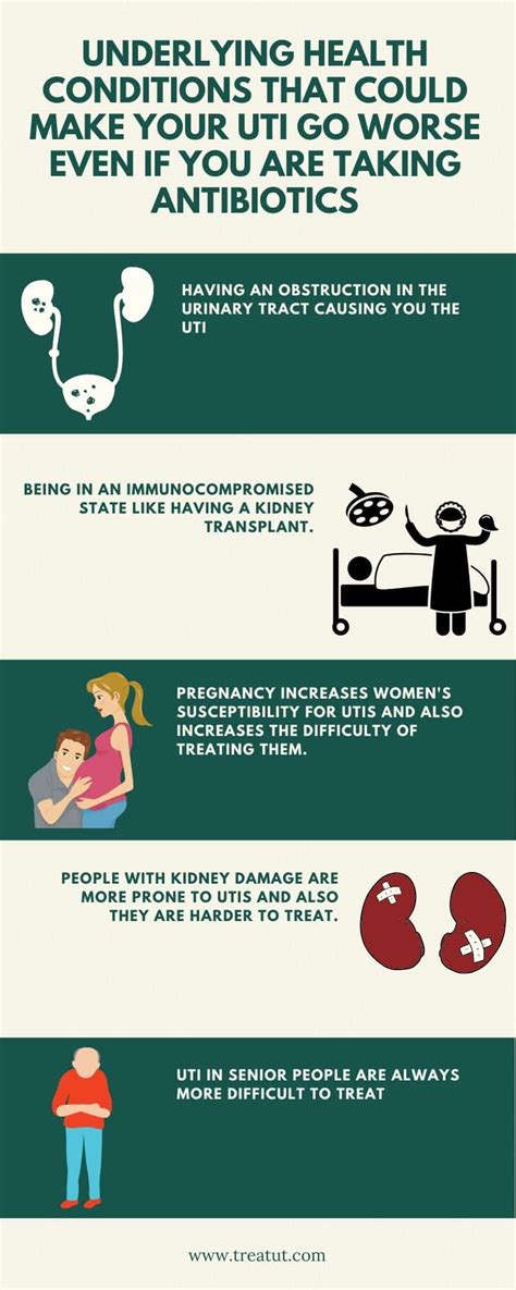 uti antibiotics worse