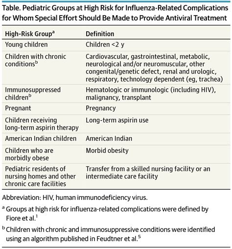 antivirals influenza hospitalized children jamanetwork use variable limited