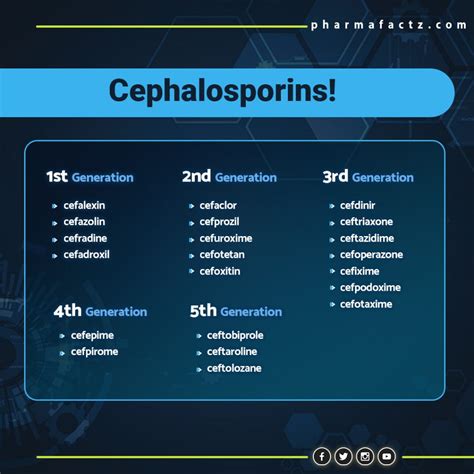 cephalosporins generations pharmacology