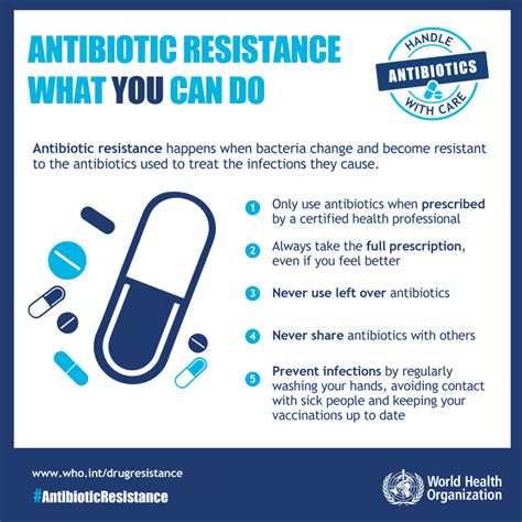 resistance antibiotic infographic biotic